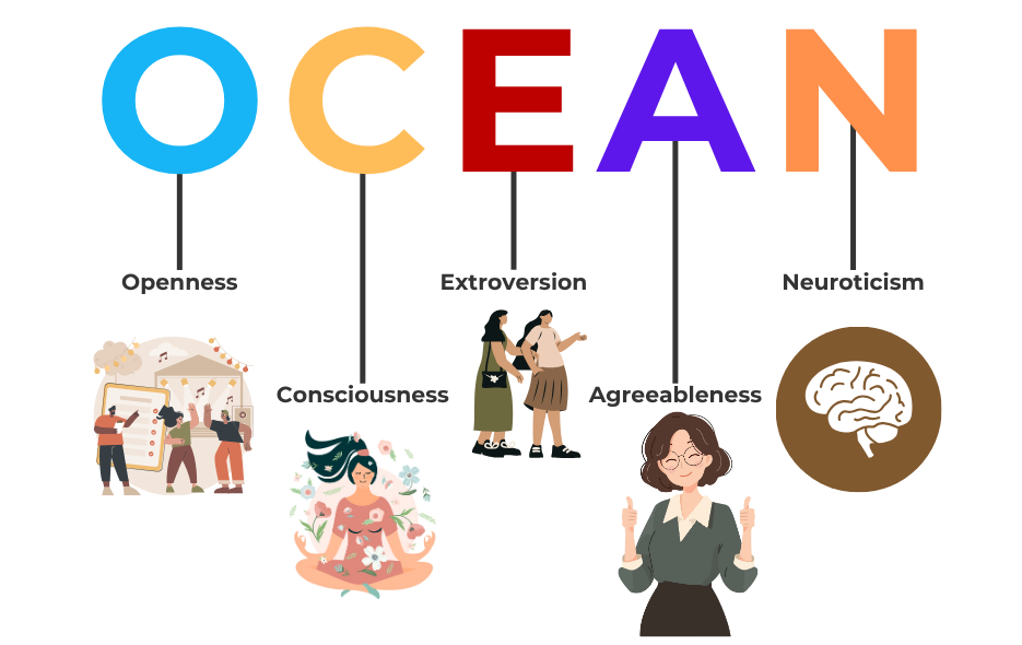 Holland Career Plan